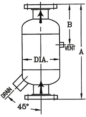 DSU